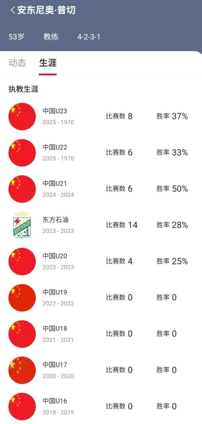 开云app安全-安东尼奥执教中国国字号梯队超六年，率U23首进亚洲杯决赛|中国男足|中国U16|中国亚洲杯|U21|U23亚洲杯_新浪体育_新浪新闻